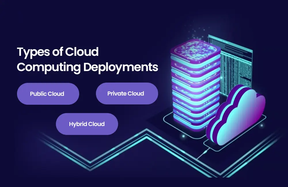 Types of Cloud Computing Deployments​