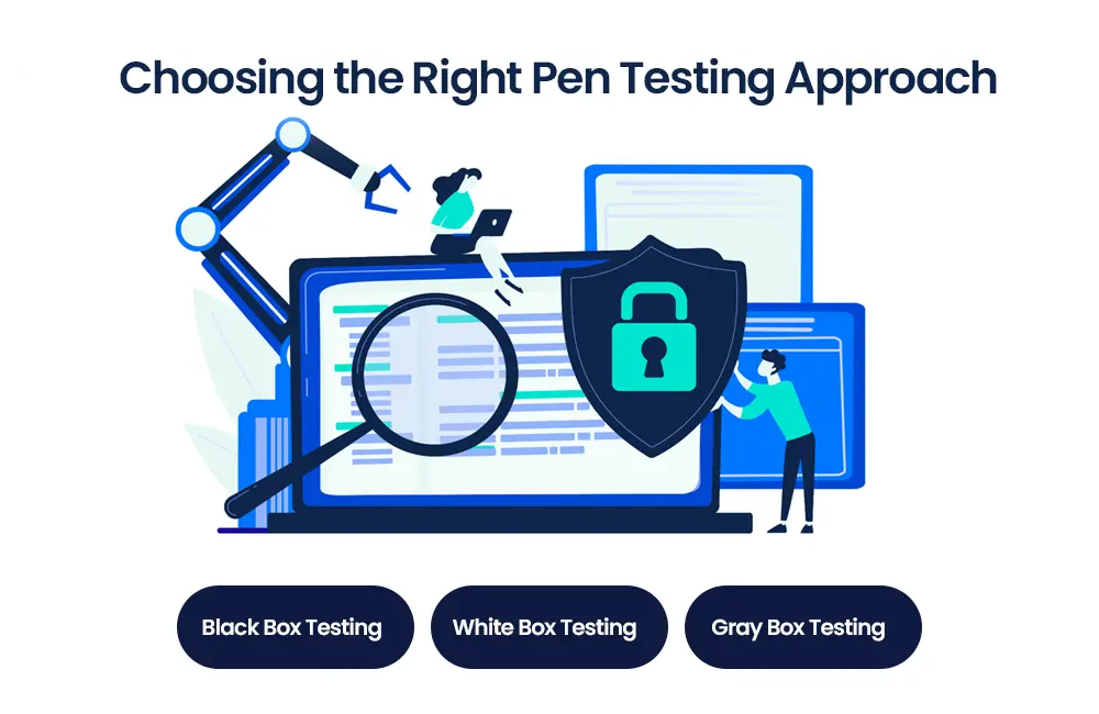 Choosing the Right Pen Testing Approach​