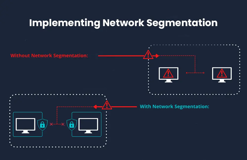 Implementing Network Segmentation​